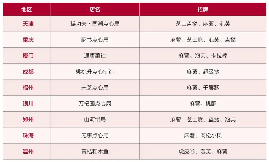 湖北糕点烘焙哪家好_湖北糕点培训学校_烘焙糕点湖北好吃吗